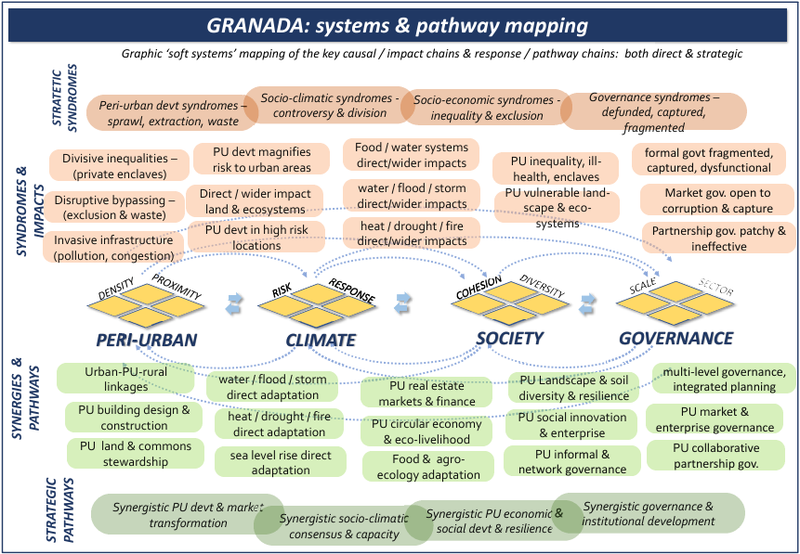 Granaday systems mapping.png