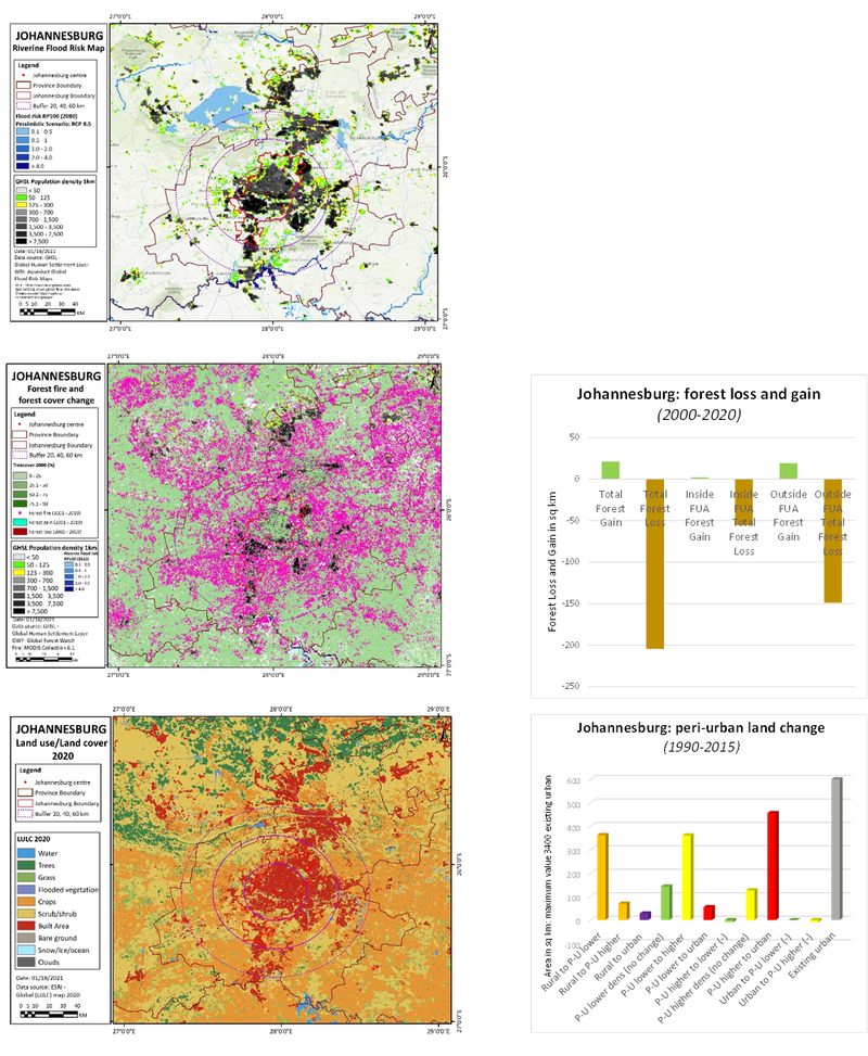 Joburg climate analysis.png