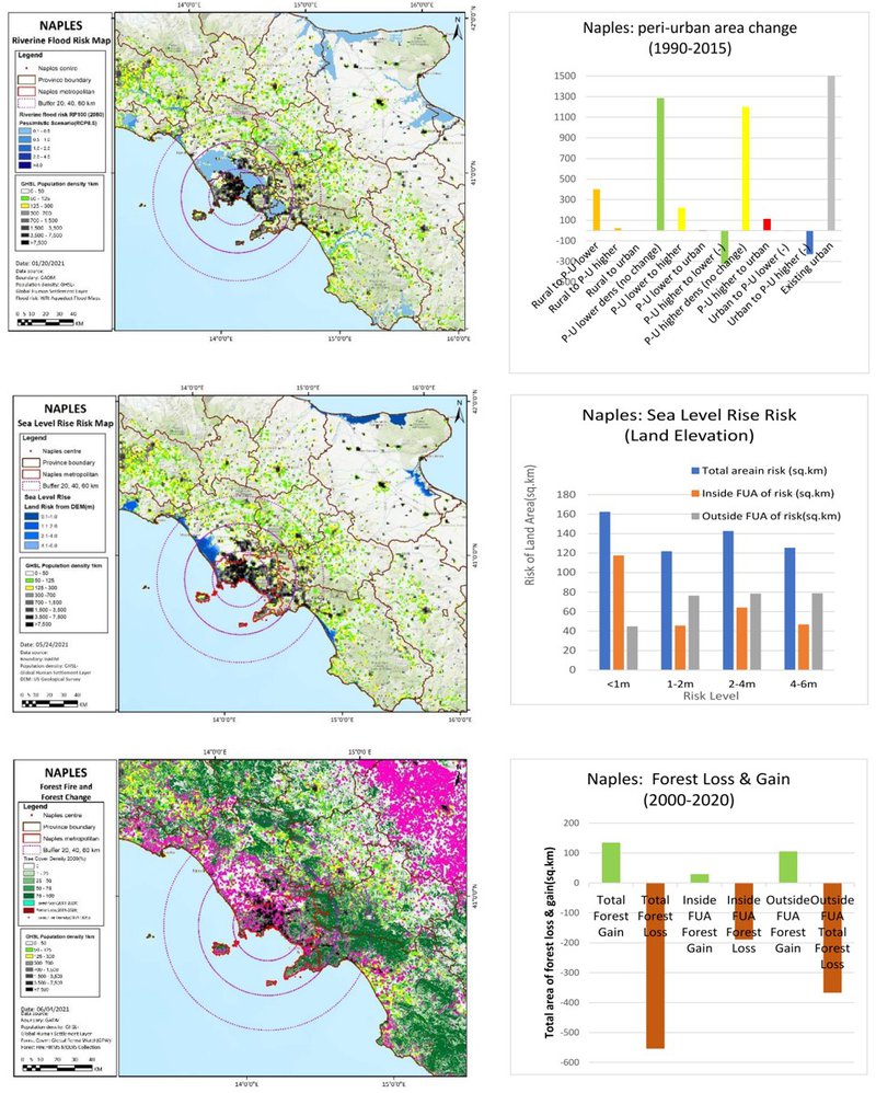 Naples climate analysis.jpg