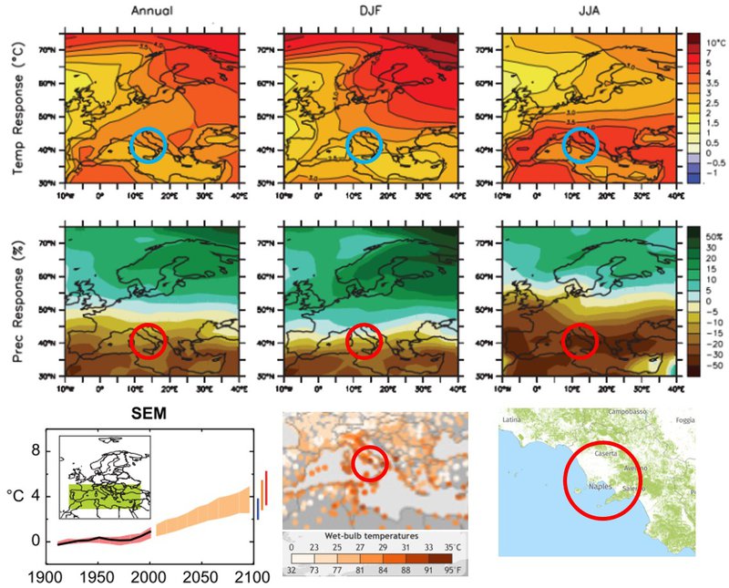 Naples climate projections temp effects