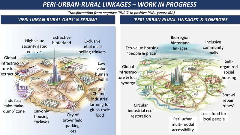 Peri-urban diagram