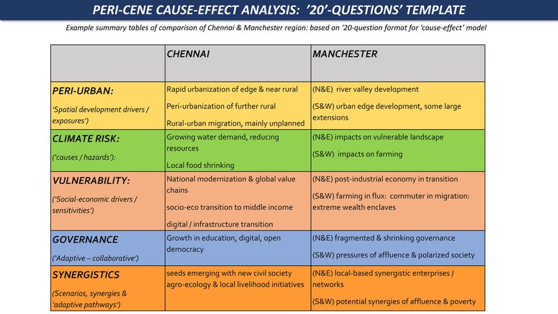 Policy lab - causal effects