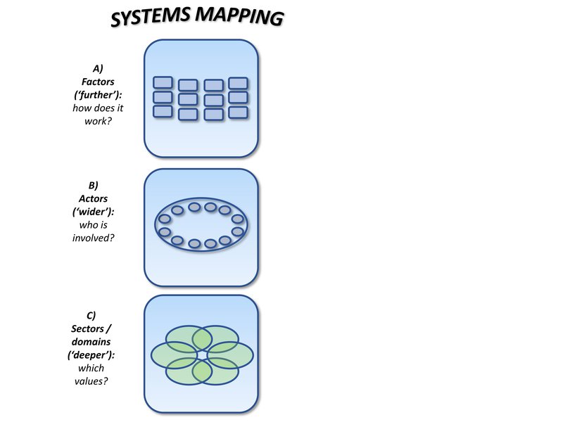 Policy lab - pathways page21