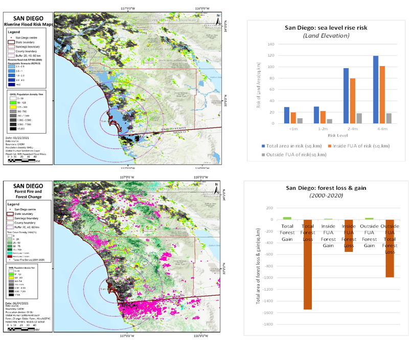 San Diego climate effects.png