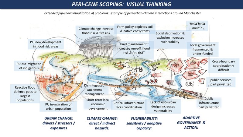 System scoping drawing