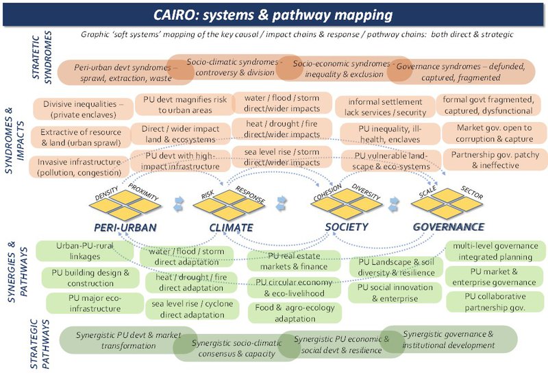 cairo pathways.png