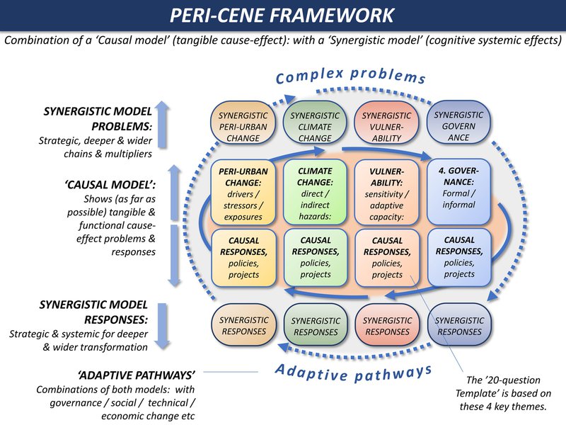pericene framework 31.JPG