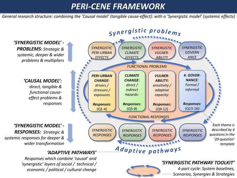 pericene framework 51.JPG