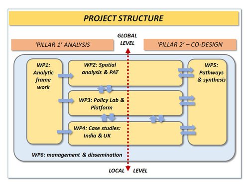 project structure.jpg