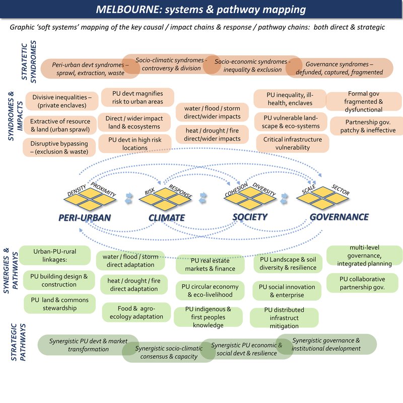 system mapping 11.JPG