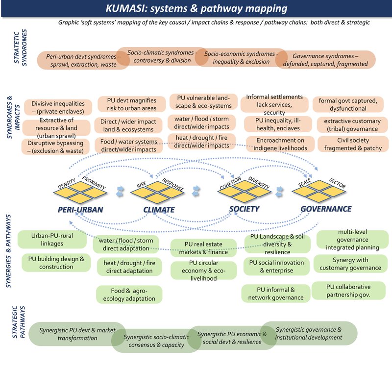 system mapping 110.JPG