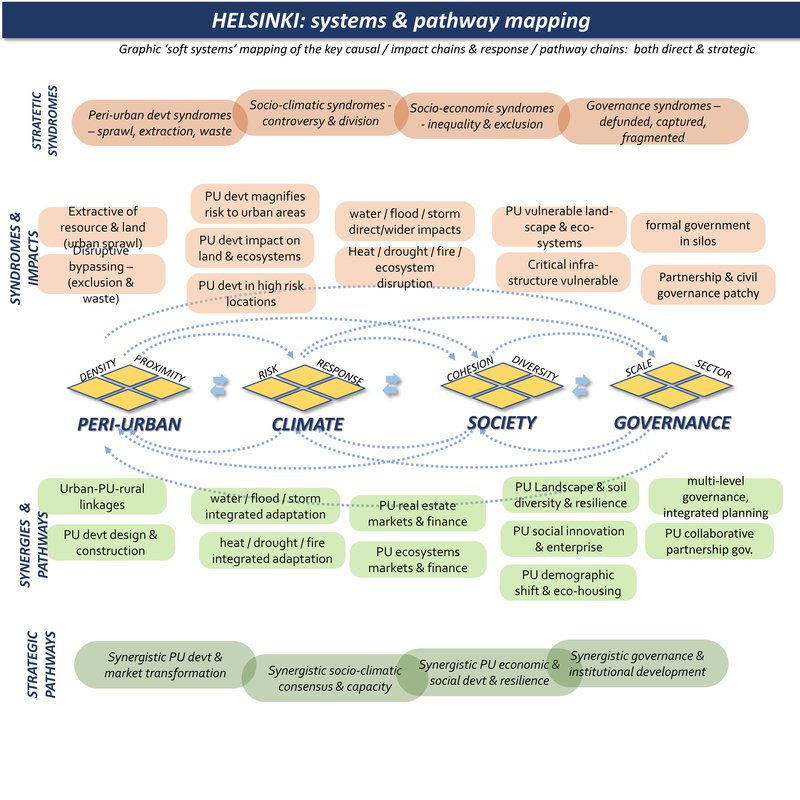 system mapping 111.JPG