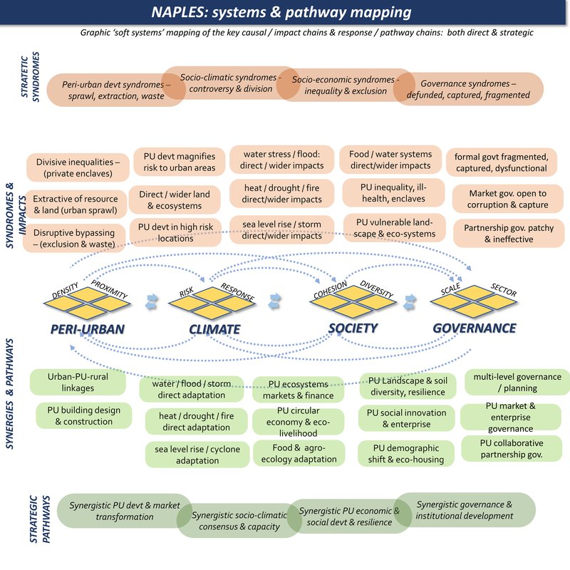 system mapping 113.JPG