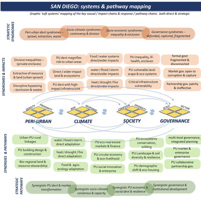 system mapping 118.JPG