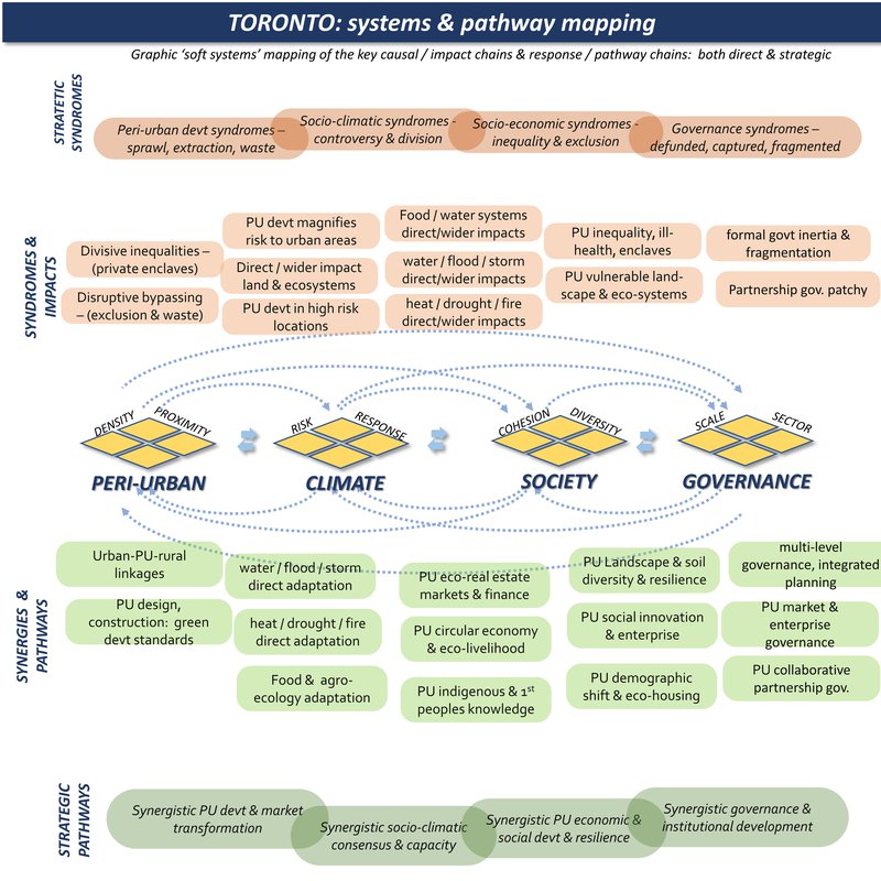 system mapping 119.JPG