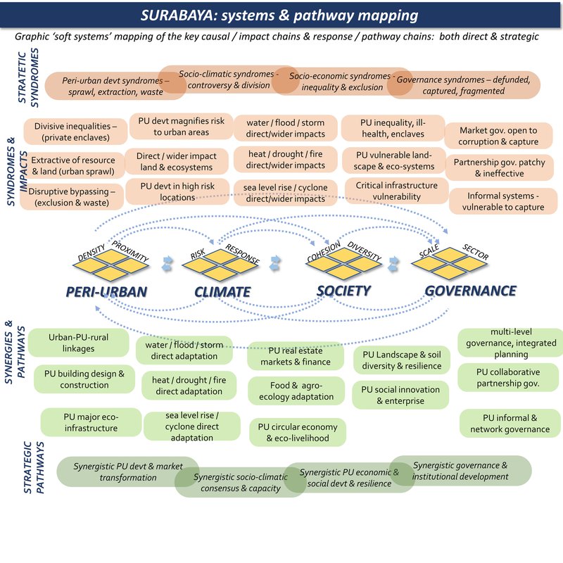 surabaya system mapping 12.JPG