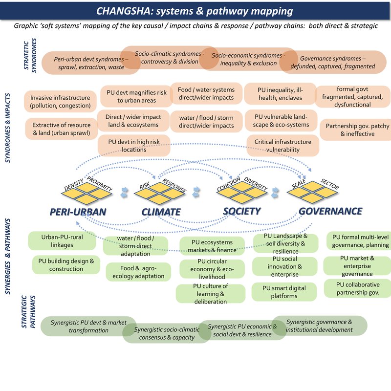 system mapping 13.JPG