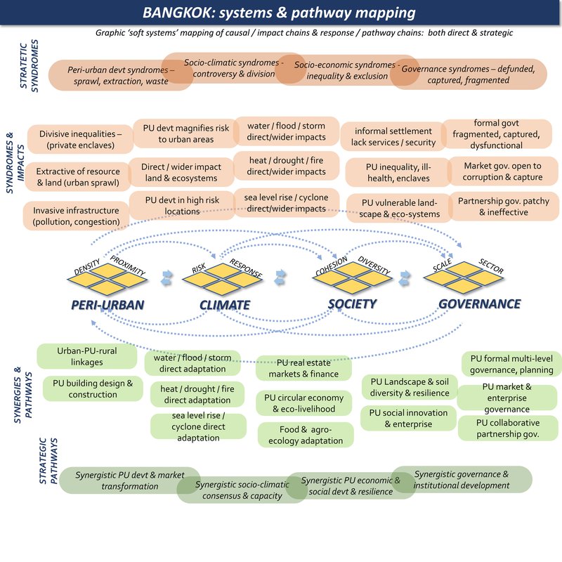 system mapping 14.JPG