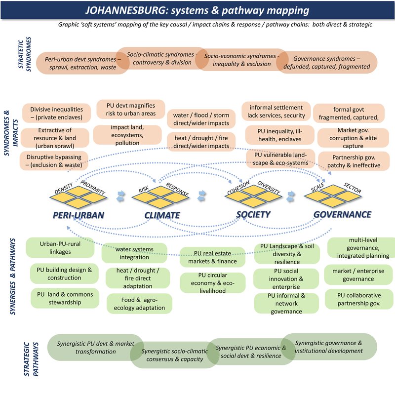 system mapping 19.JPG